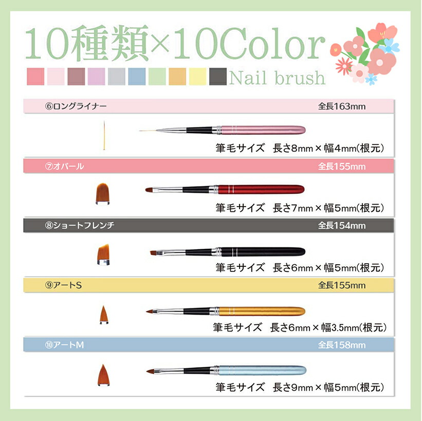 楽天市場】ジェルブラシ ネイルブラシセット 筆 10種セット ジェル