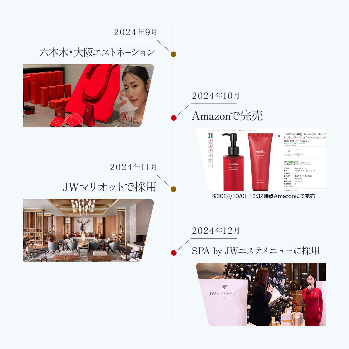 楽天市場】リンクルリペア セラム 医薬部外品 美容液 保湿 セラム