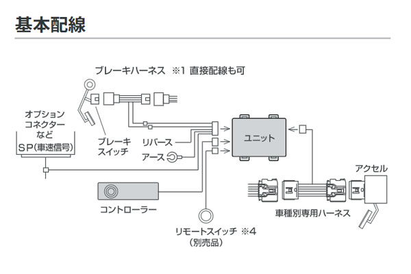 楽天市場】PIVOT ピボット オートクルーズ機能付きスロコン 3-drive・α