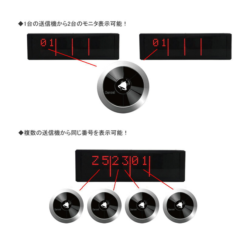 楽天市場】飲食店 呼び出しチャイム 8番号表示 受信機モニター2台 中継
