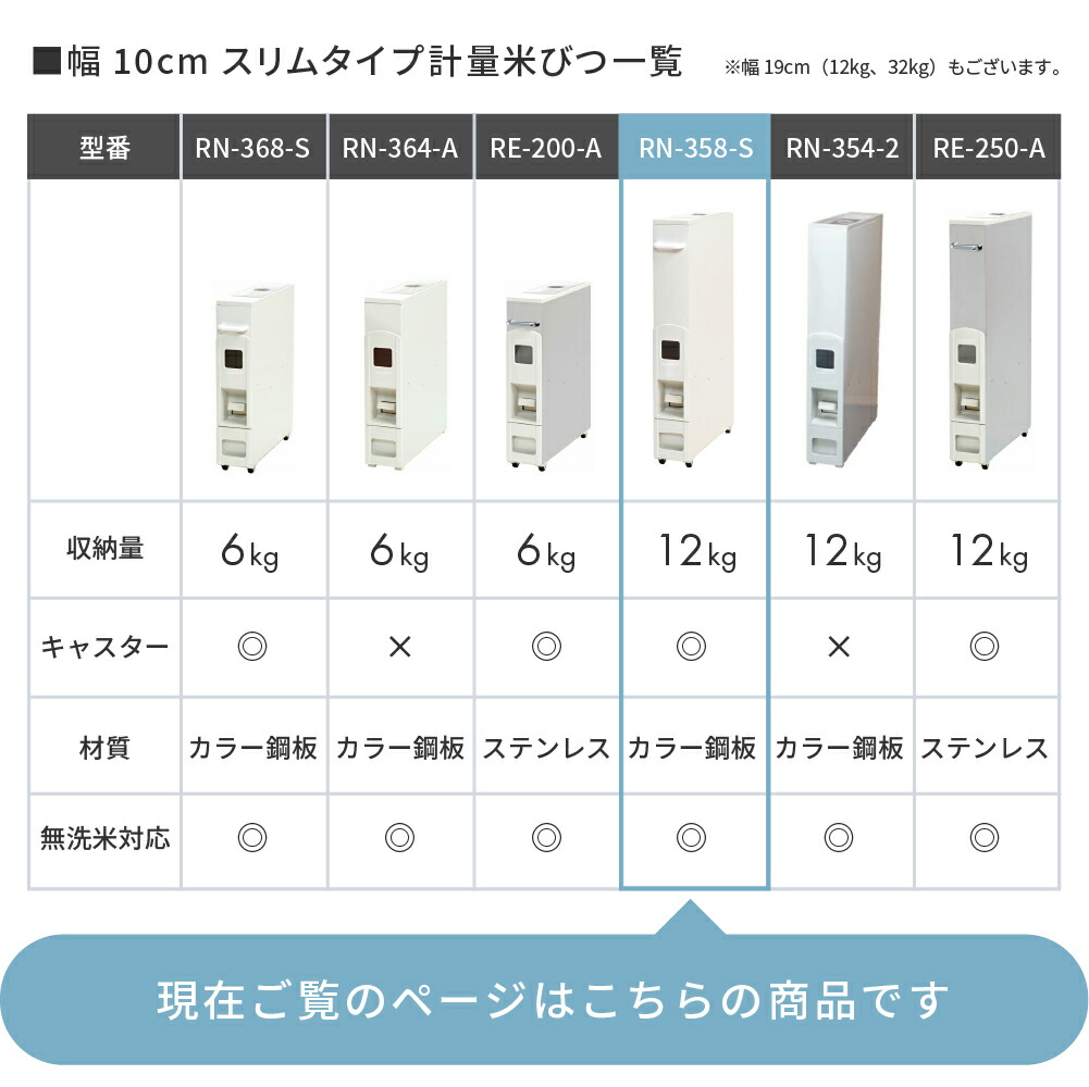 楽天市場】米びつ SAMICK スリムライスディスペンサー ホワイト （12kg