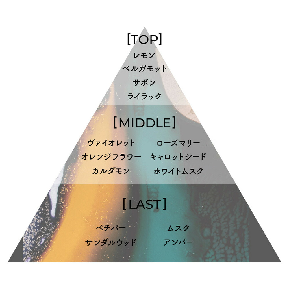 楽天市場】Aiam アイアム ボディフレグランスミスト チャプター65 60mL