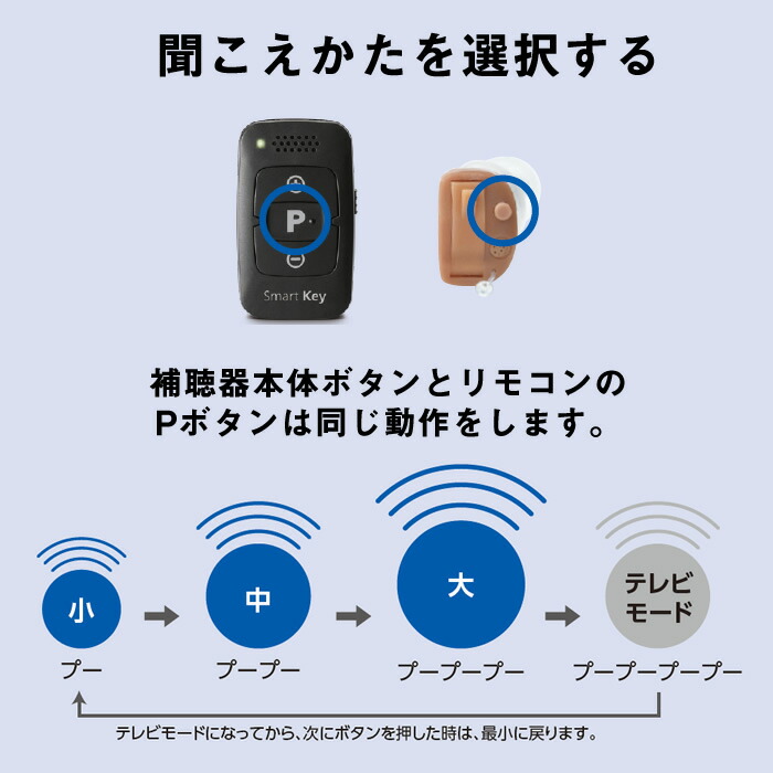 楽天市場】補聴器 ONKYO オンキョー 今なら空気電池10パック60個