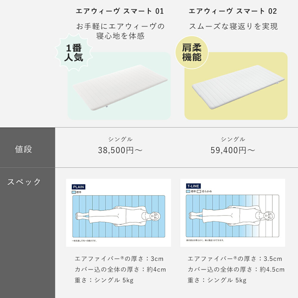 楽天市場】【P5倍☆3/1(日)20時〜要エントリー】【送料無料