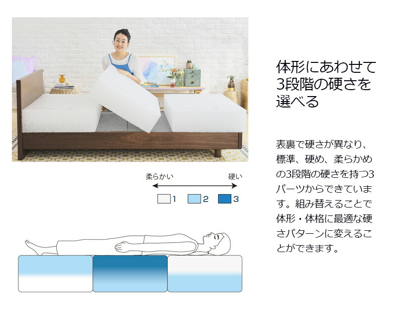 楽天市場】【公式】【カスタムモデル】エアウィーヴ 四季布団 和匠