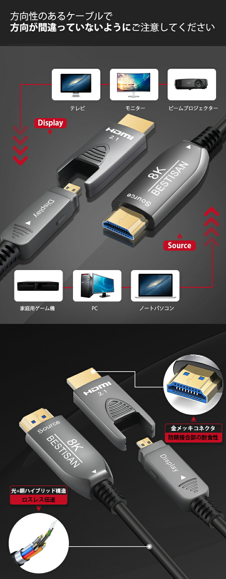 楽天市場】光ファイバー 8K HDMI AOC BESTISAN配管用着脱式 HDMI ARC