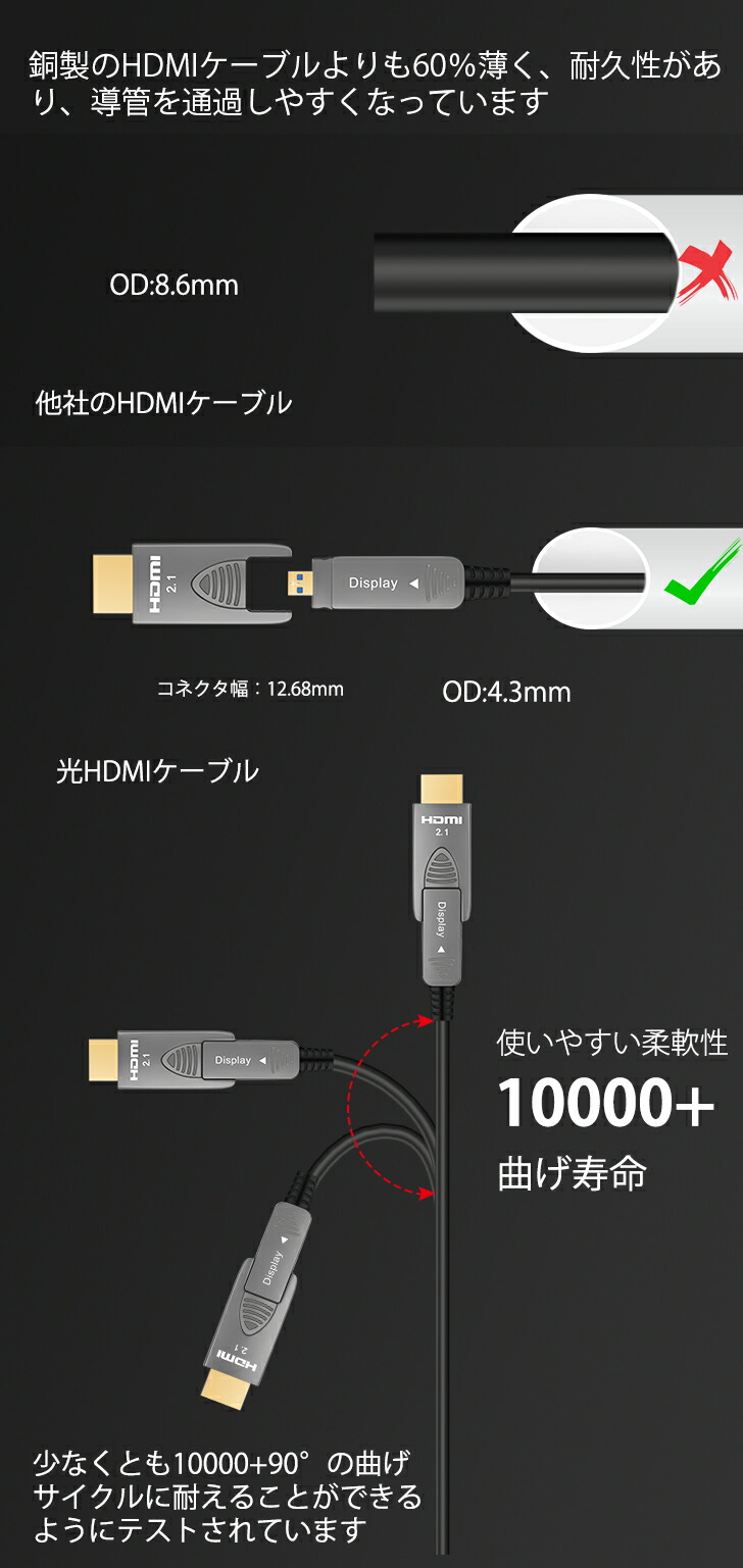 楽天市場】光ファイバー 8K HDMI AOC BESTISAN配管用着脱式 HDMI ARC