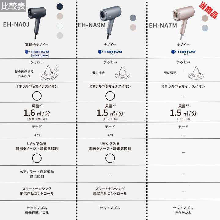楽天市場】【3/1限定・抽選で最大100%Ptバック(要エントリー