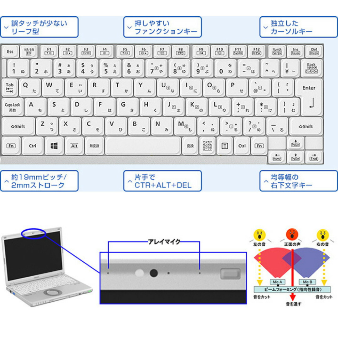 楽天市場】【軽量モバイル】 中古 ノートパソコン Panasonic Let's