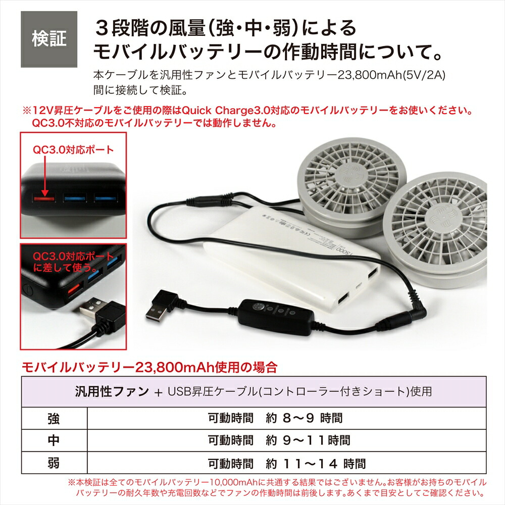 楽天市場】ワークマン WORKMAN WindCore ファン 2025年モデル 19V