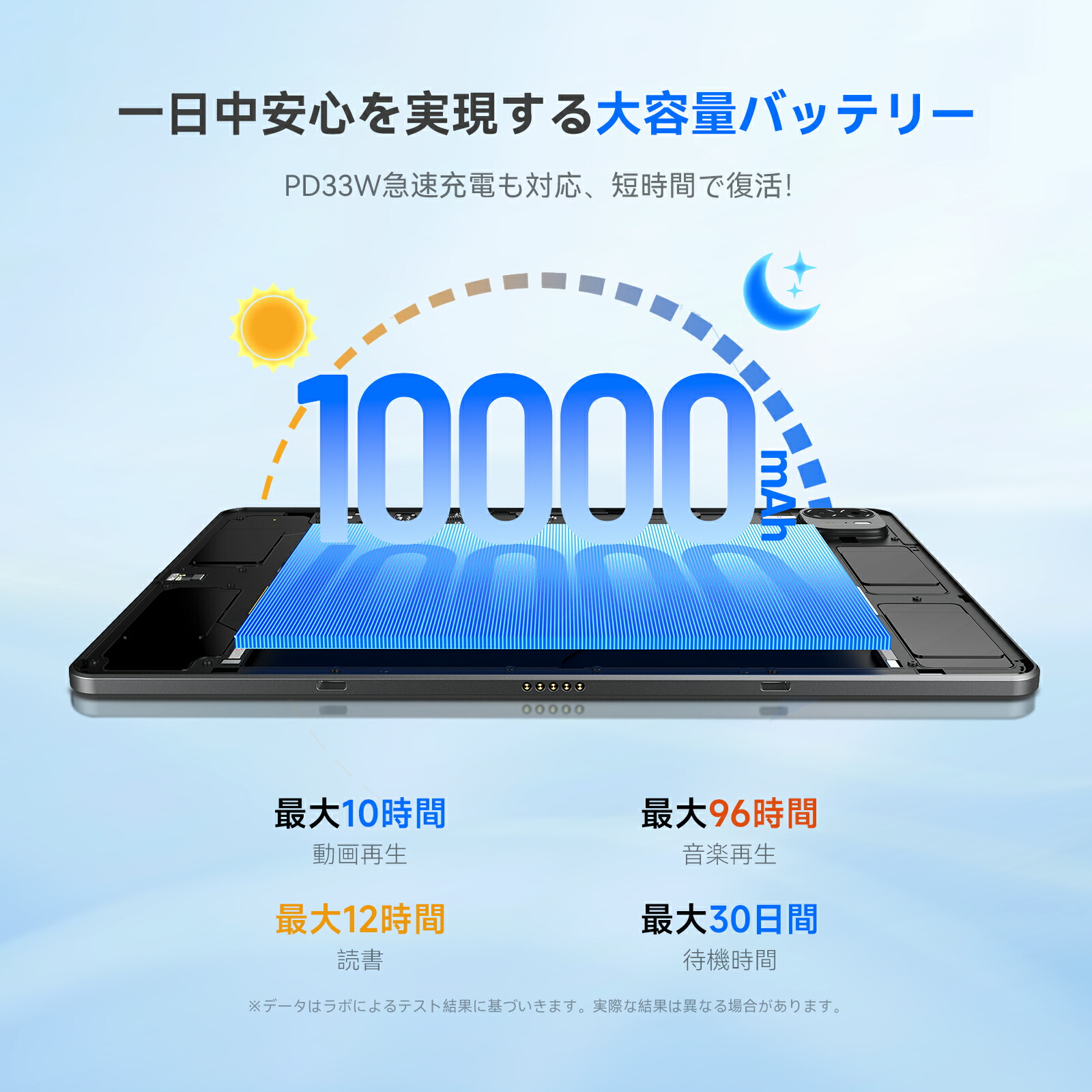 楽天市場】ALLDOCUBE iPlay 70 Max Pro 13インチ タブレット 5G通信