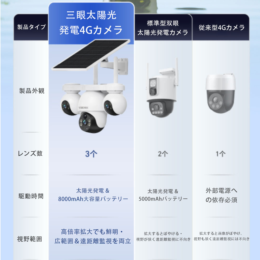 楽天市場】防犯カメラ 屋外 太陽光発電 360°全方位 自動追尾 PIR人体