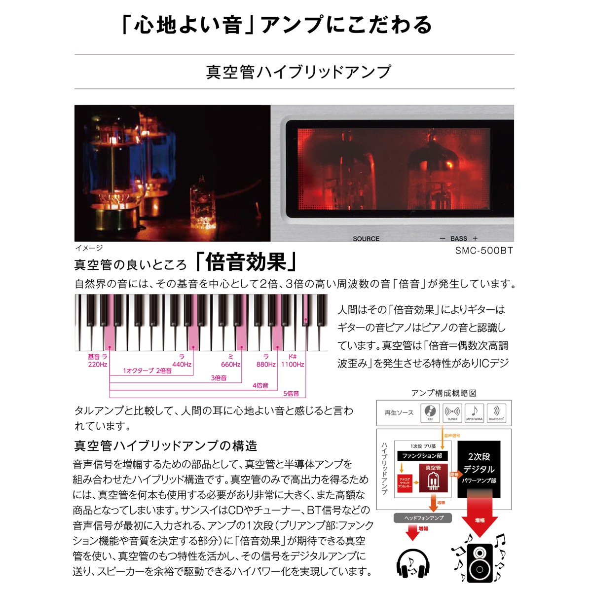 楽天市場】SANSUI サンスイ SMS-850BT 真空管ハイブリッドアンプ 搭載