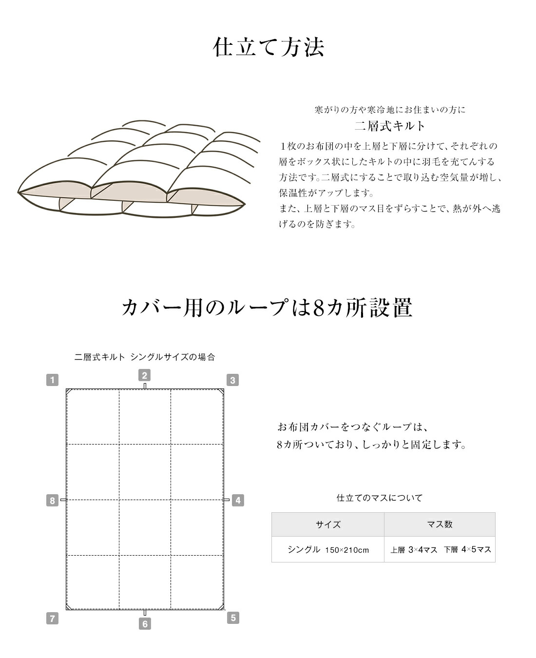 楽天市場】【楽天SS 10%OFF 3/4 20:00開始】日本製 上質 羽毛布団 二層