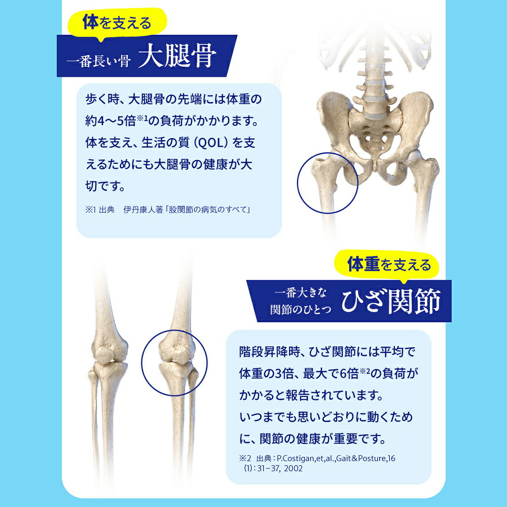 楽天市場】【公式】 骨こつケア 90粒入り サプリメント 機能性表示食品