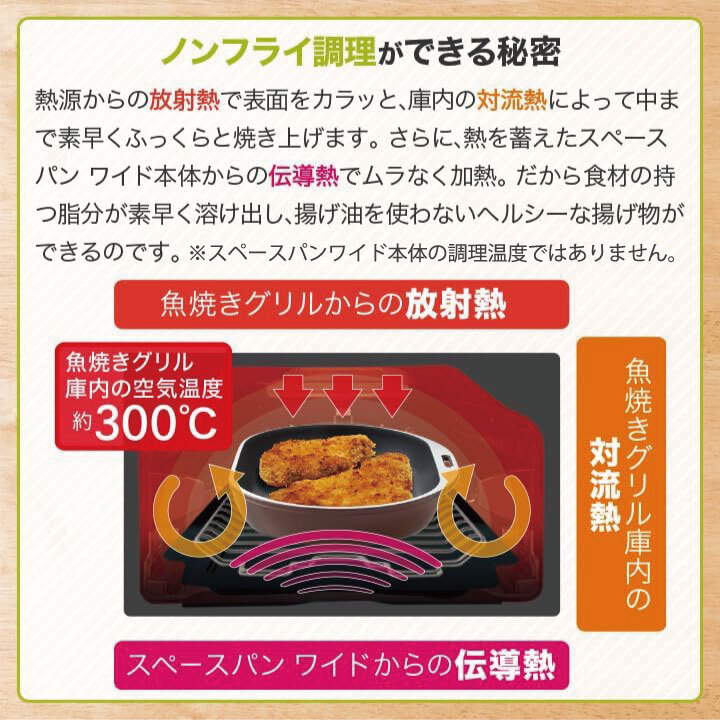 楽天市場】グリルパン グリルプレート スペースパンワイド ワイド
