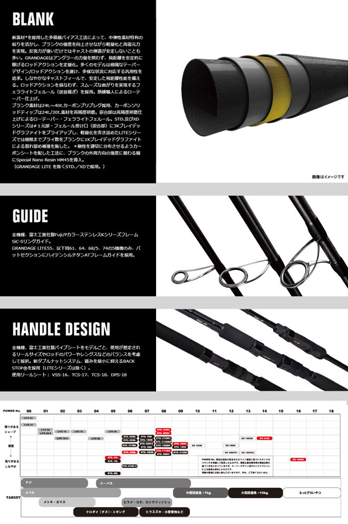 楽天市場】アピア グランデージSTD 83ML-5 APIA : Lure＆Boats Back Lash