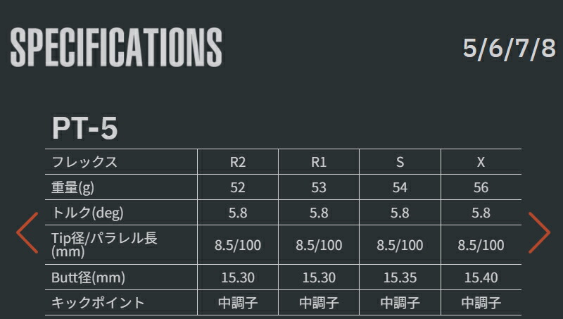 楽天市場】Titleist タイトリスト スリーブ付シャフト グラファイト