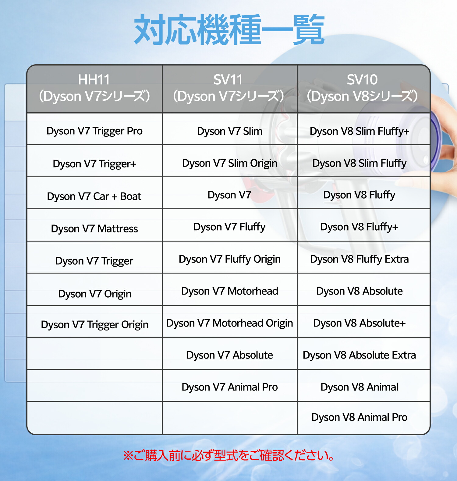 楽天市場】ダイソン掃除機フィルター V7 V8 SV10 SV11 H11シリーズ 4点