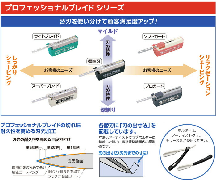 楽天市場】【2個セット】送料無料 フェザー プロガード PG-15×2個