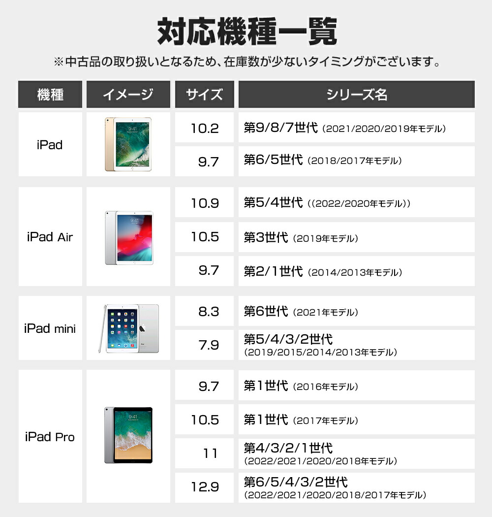 楽天市場】Apple iPad 第6世代 (2018年モデル) / 選べるモデル Wi-Fi
