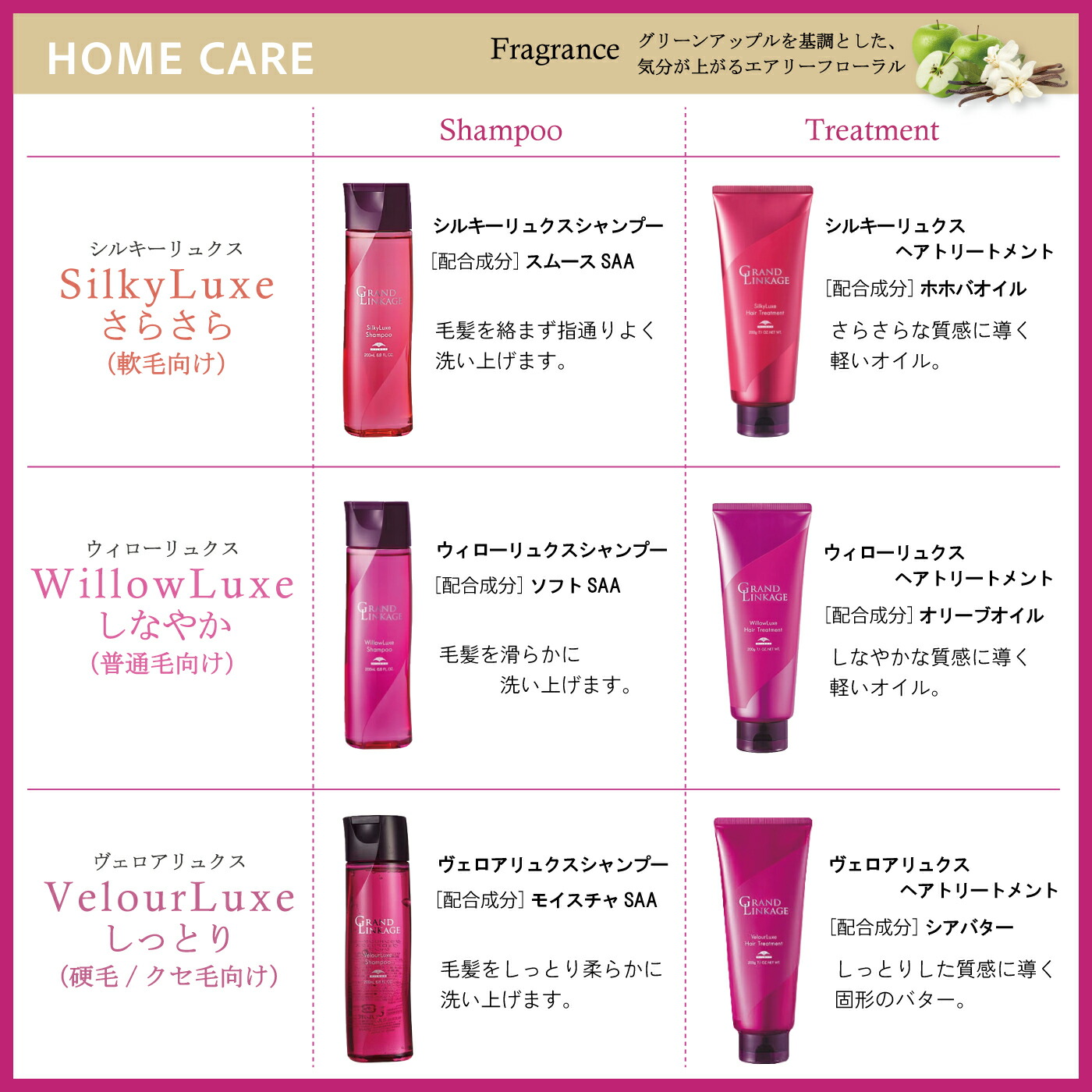 楽天市場】ミルボン グランドリンケージ ウィローリュクス