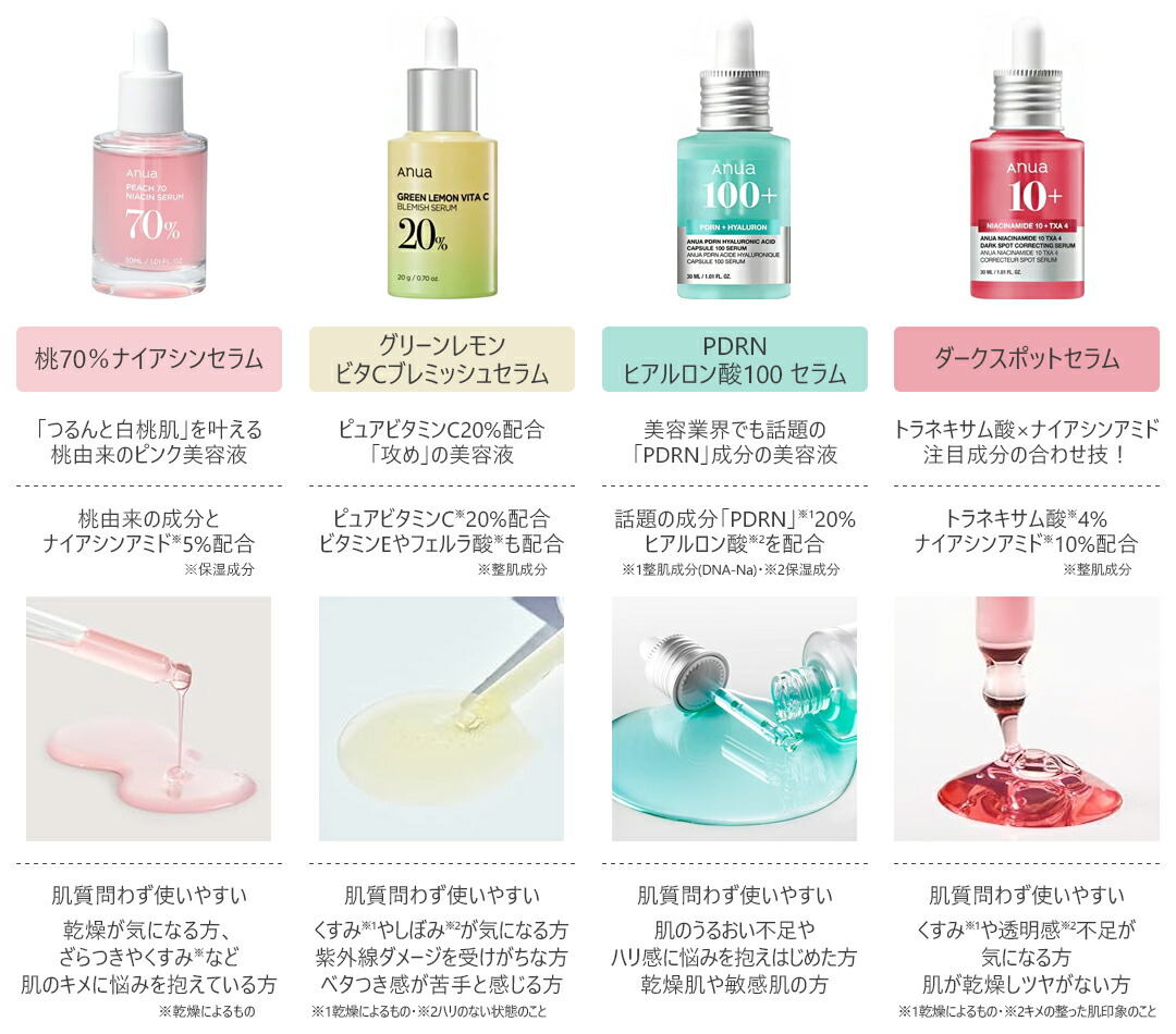 楽天市場】Anua 桃70％ナイアシンセラム 30ml [アヌア 美容液