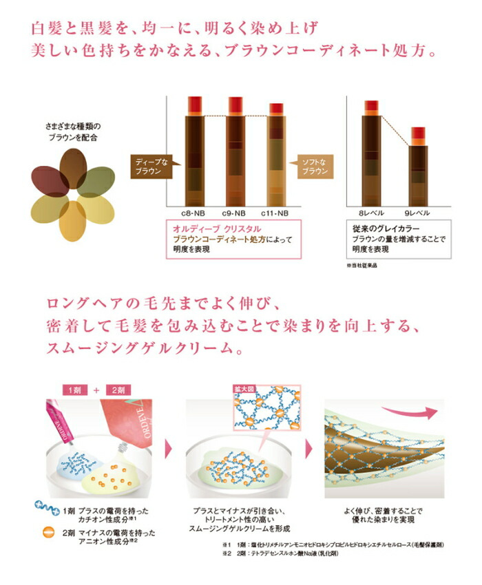 楽天市場】ミルボン オルディーブ クリスタル c8-15 80g ブルー