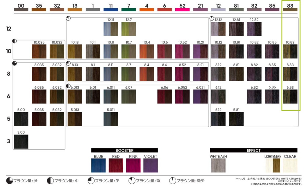 楽天市場】ロレアル プロフェッショナル イノア オイルカラー モカ