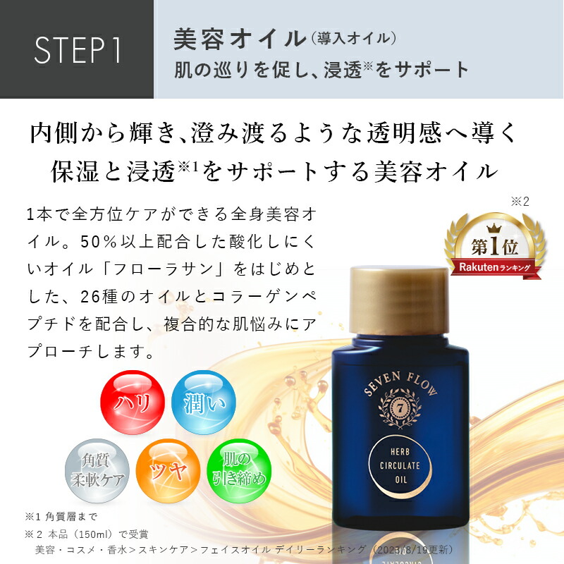 楽天市場】【新発売】【公式】セブンフロー トライアルセット（ オイル