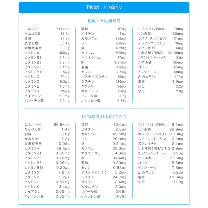 楽天市場】【特別SALE！2/20-3/11】雪印ビーンスターク すこやかM1 大
