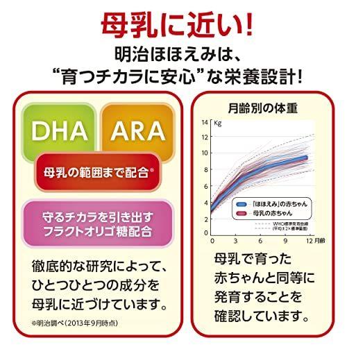 楽天市場】明治 ほほえみ らくらくキューブ 27g×48袋入り 粉ミルク