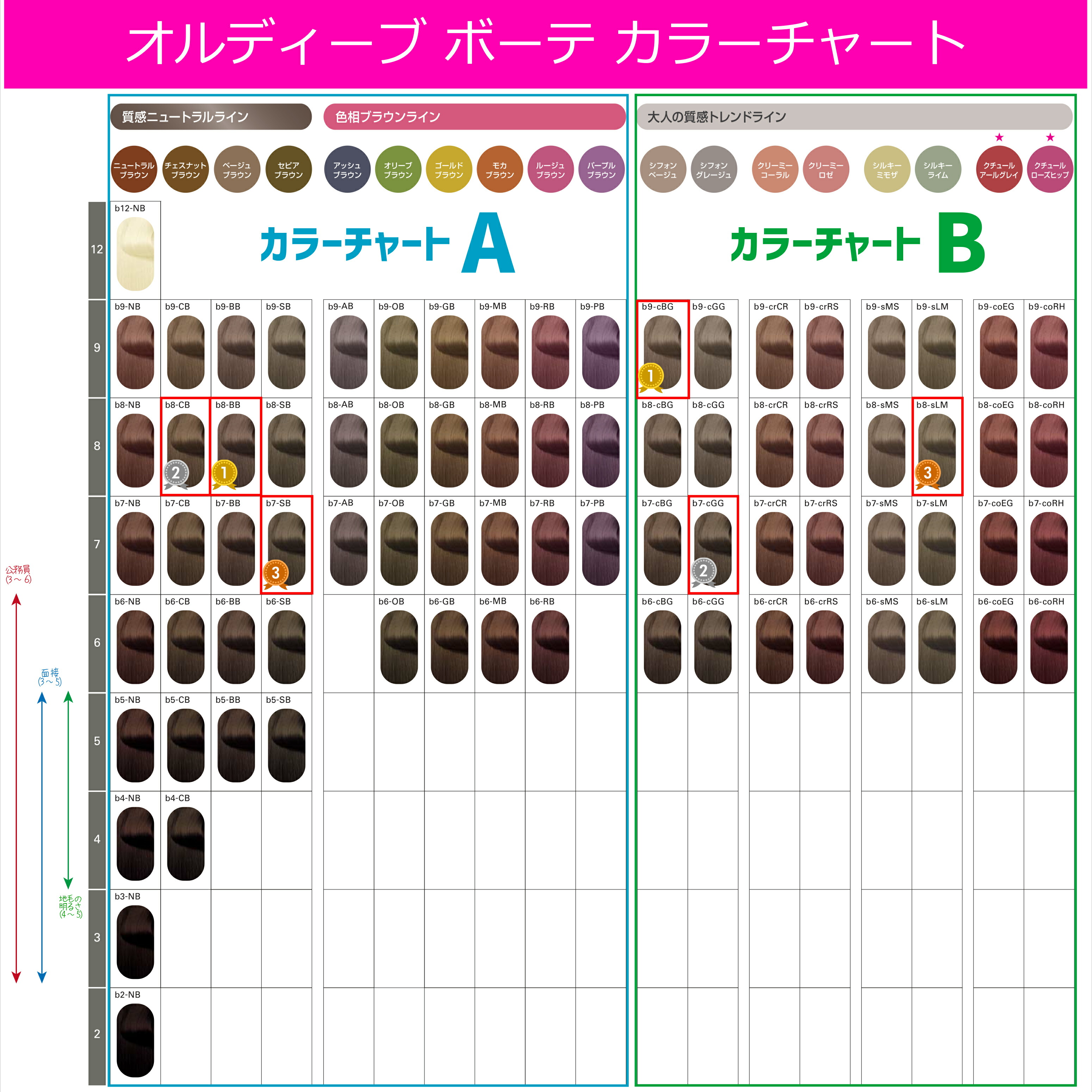 楽天市場】ミルボン オルディーブ ボーテ 3本 ＋ オキシ 100ml 3個