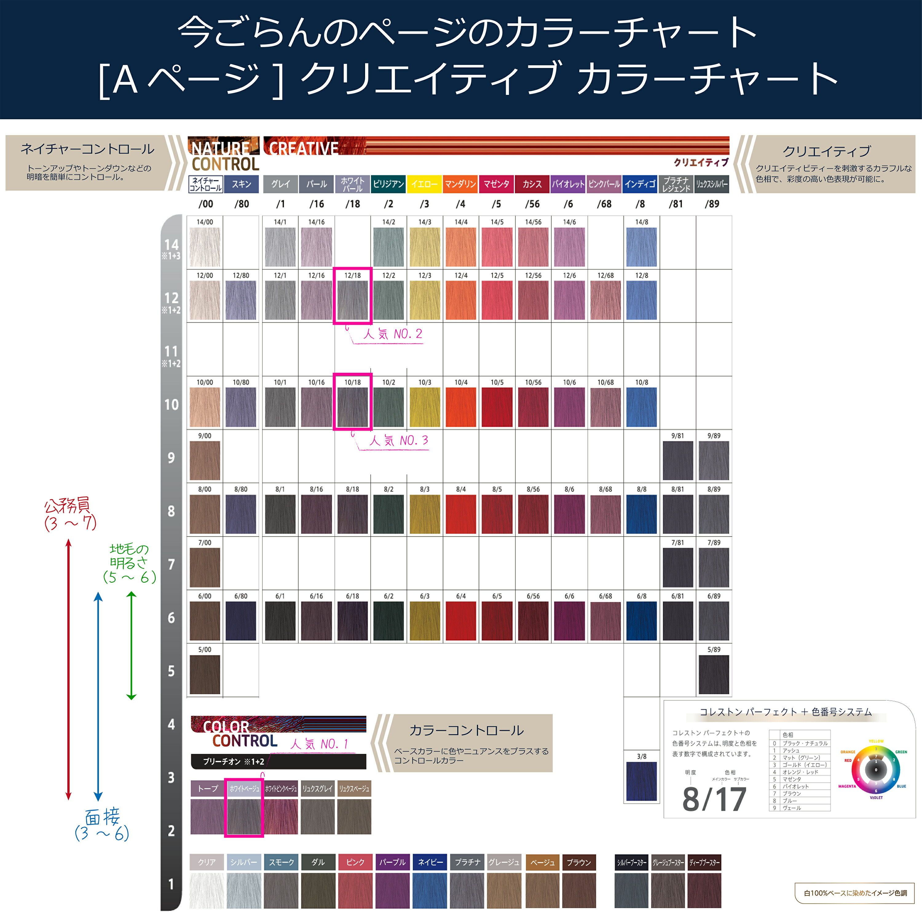 楽天市場】ウエラ コレストン パーフェクト plus オキシ 1リットル