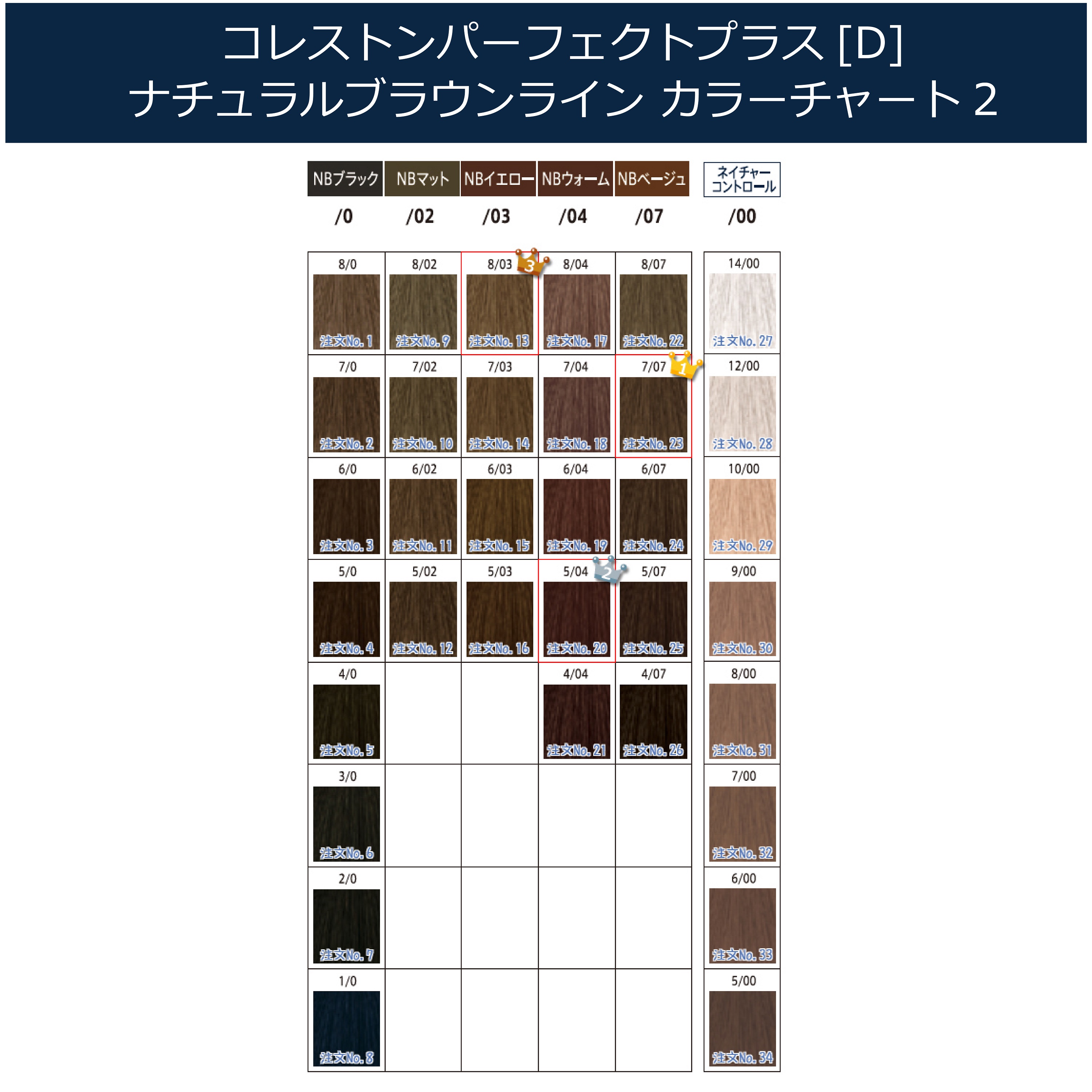 楽天市場】ウエラコレストン パーフェクト plus [ 1/0 NB ブラック