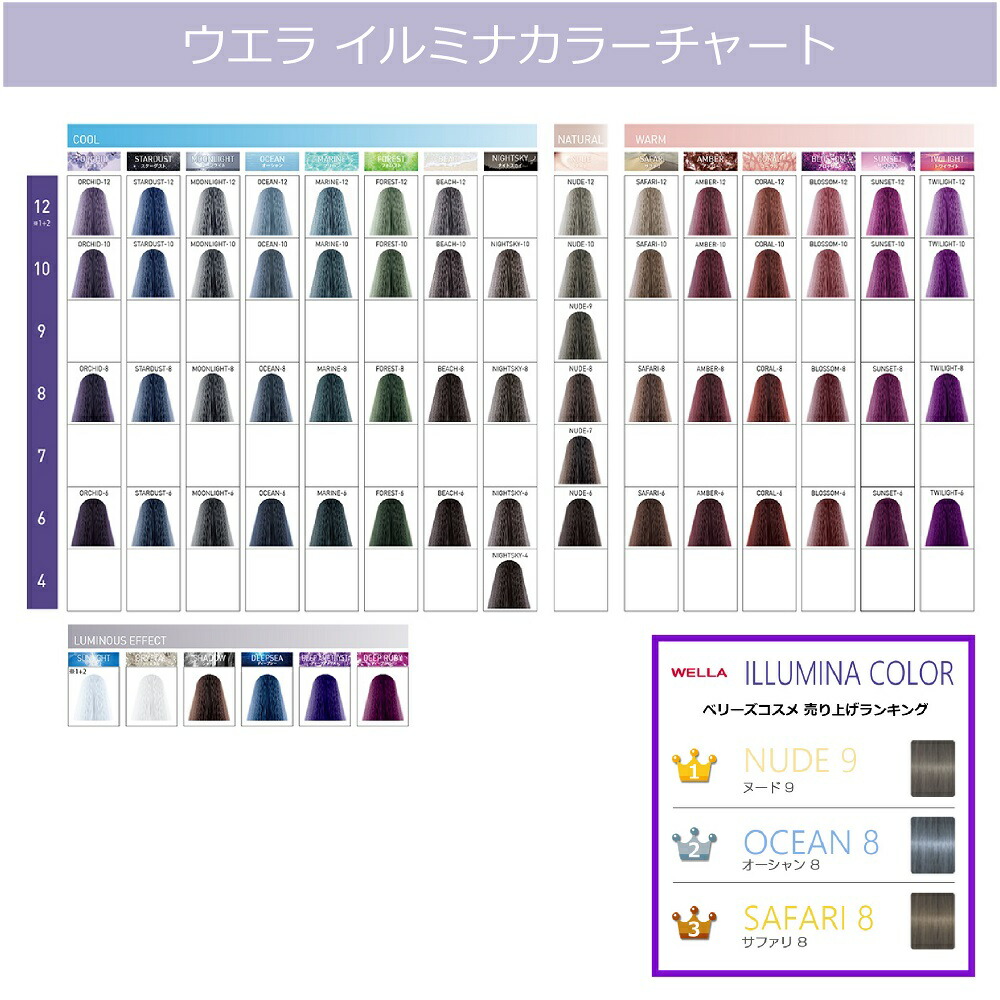 楽天市場】WELLA【ウエラ】イルミナ クリームディベロッパーTR/AC