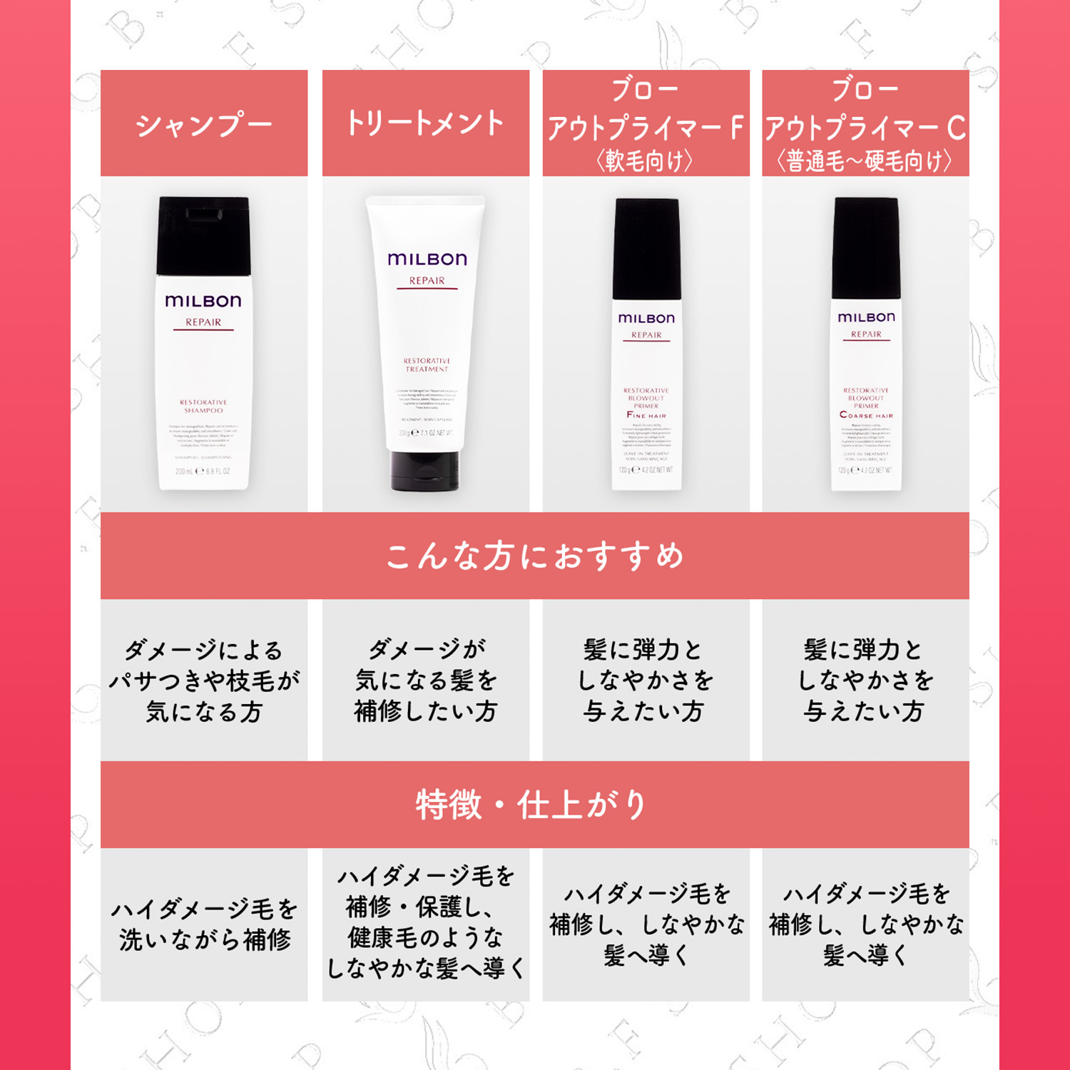 楽天市場】【セット品】ミルボン リストラティブ シャンプー