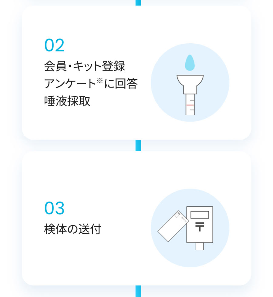 楽天市場】【50%OFF特別価格】遺伝子検査 chatGENE Pro チャットジーン