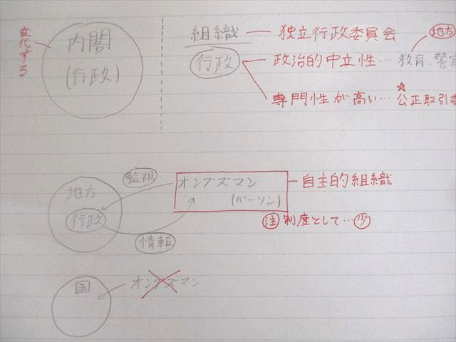 楽天市場】駿台 政経共通テスト対策/夏の共通テスト政経 テキスト 2023