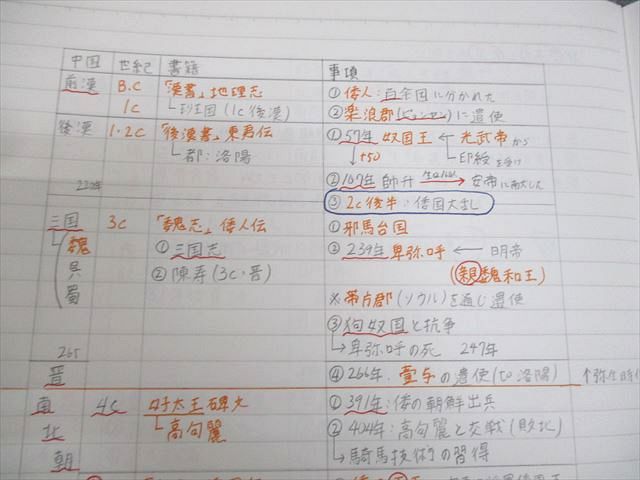 楽天市場】東進ハイスクール スタンダード日本史B PART1 テキスト 2014