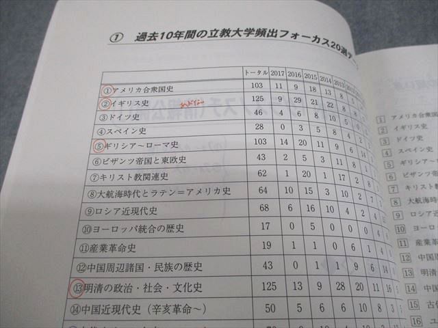 楽天市場】代々木ゼミナール 代ゼミ 立教大学 立教大世界史予想問題