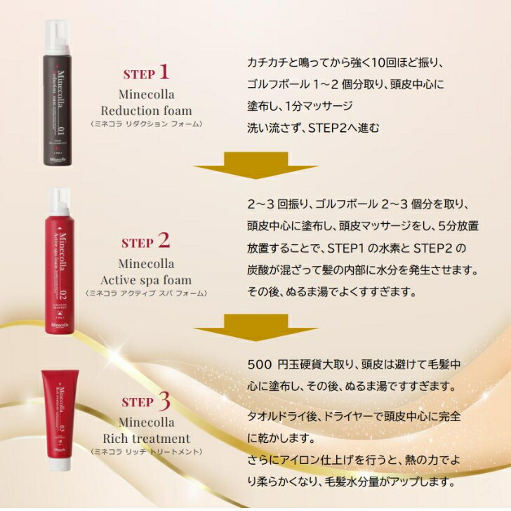 楽天市場】【新品】 ミネコラ リダクション フォーム 100g ヘアオイル