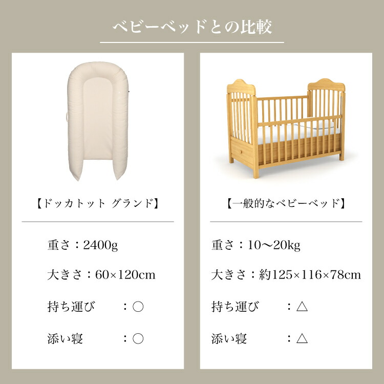楽天市場】【ドッカトット公式】 ベビーベッド ベッドインベッド