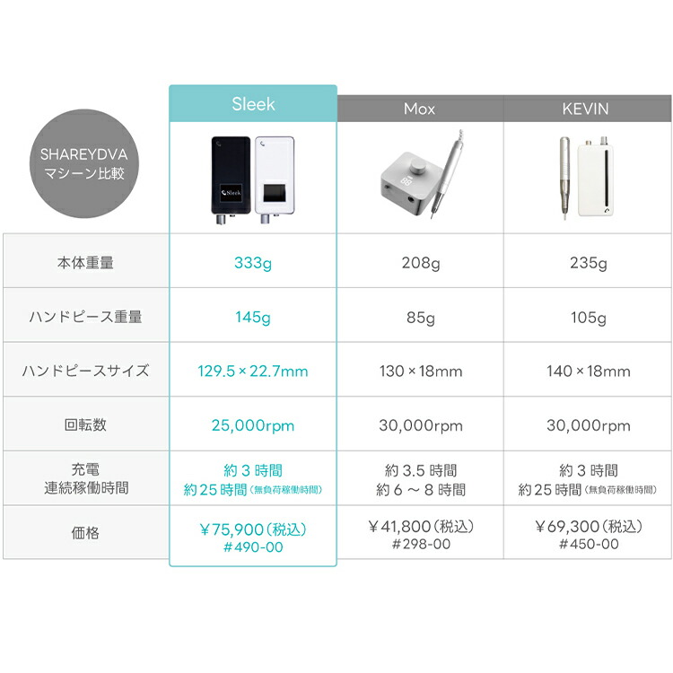 楽天市場】SHAREYDVA シャレドワ ネイルマシーン Sleek スリーク