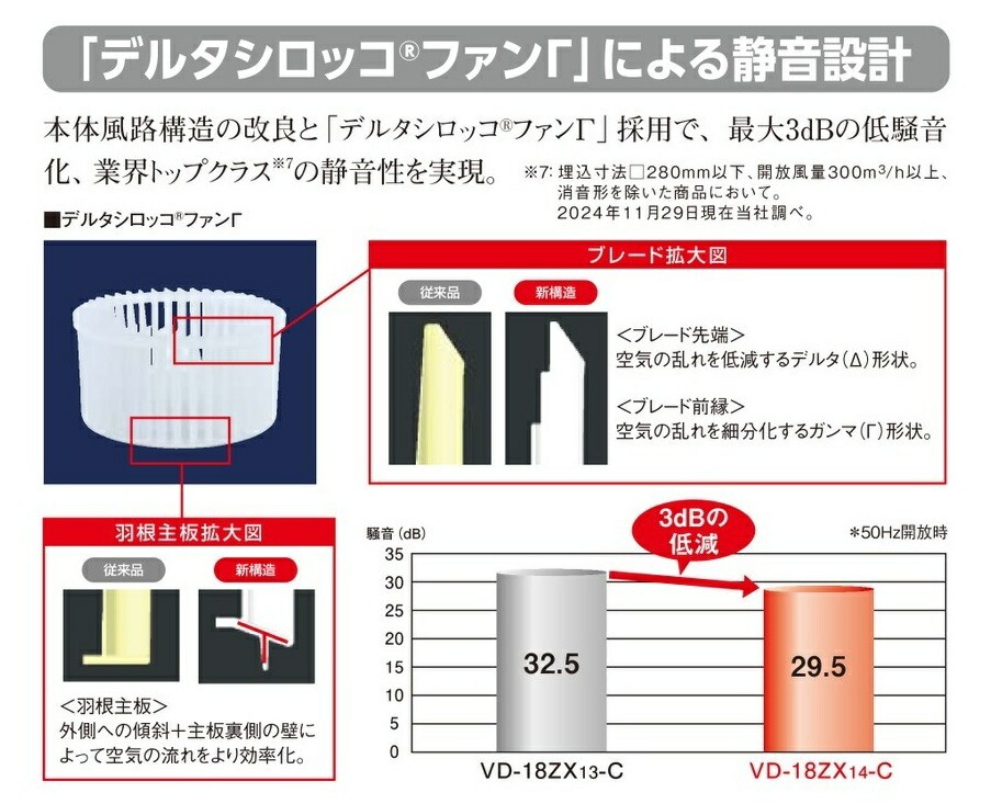 楽天市場】三菱【VD-20ZVX7-C】 換気扇 ダクト用換気扇 天井埋込形