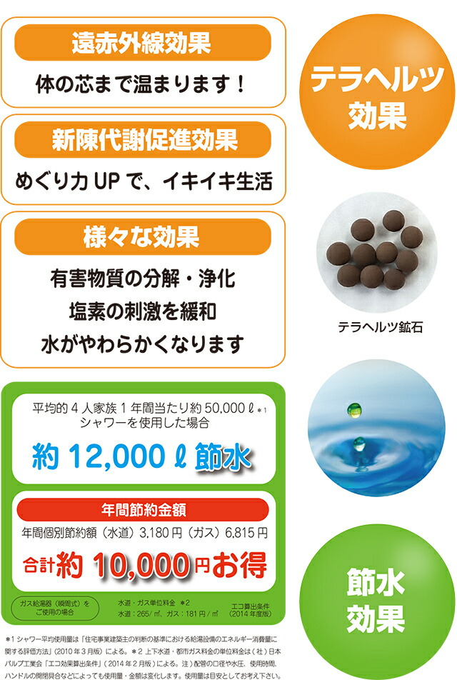 楽天市場】νG（ニュー）テラシャワー 171コア テラヘルツシャワー