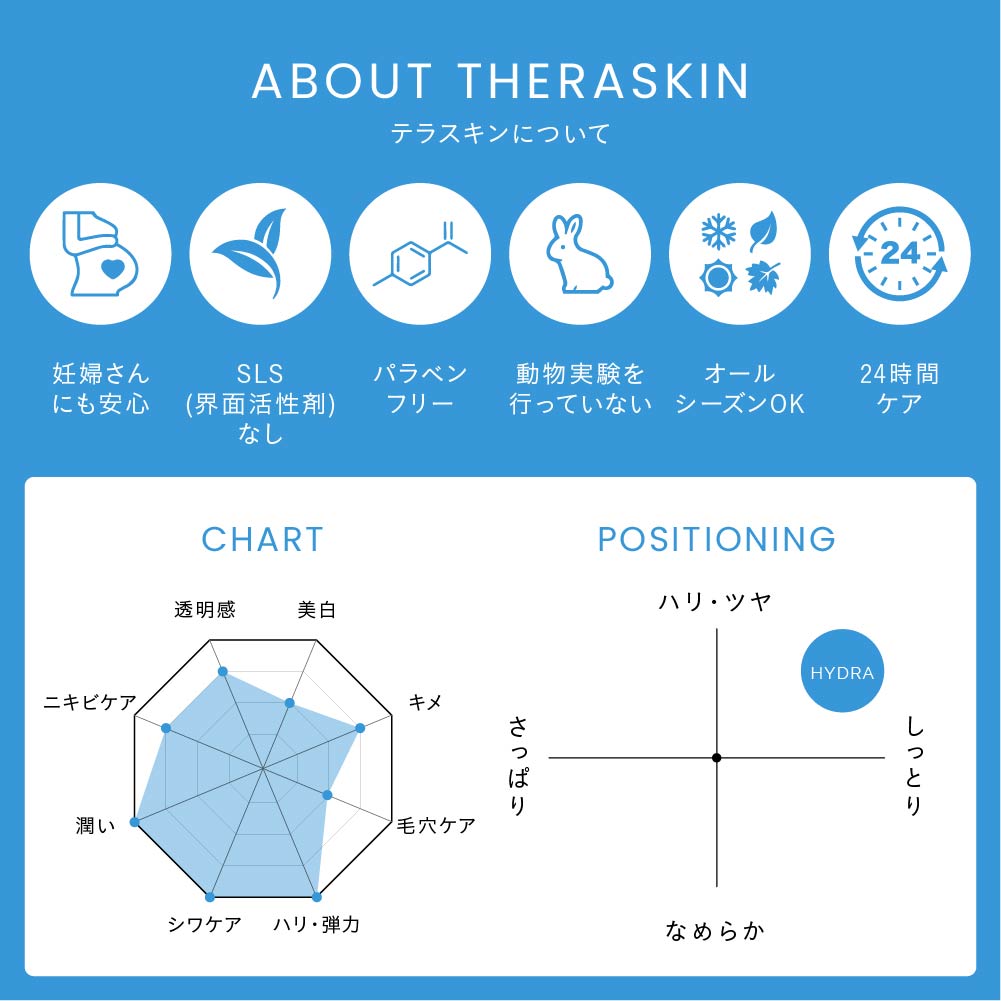 楽天市場】【公式限定】 クリスティーナ テラスキン 10ml ミニサイズ