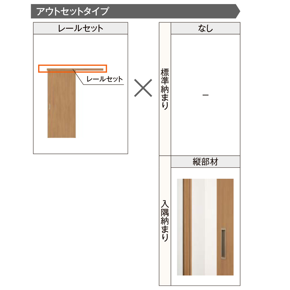 楽天市場】ラシッサS クローゼット 引戸アウトセットタイプ ASCA-LAA