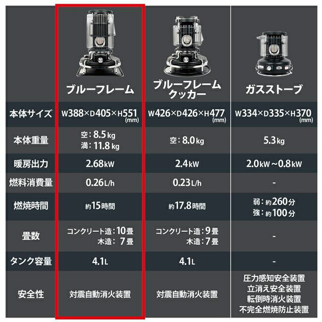 楽天市場】☆Aladdin アラジン 別注カラー ブルーフレームヒーター