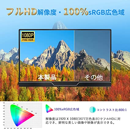 楽天市場】モバイルモニター Exljzdp モバイルモニター 15.6 インチ